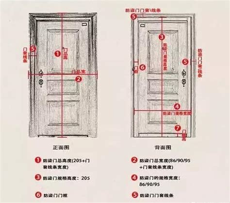 門寬|各樣式房門尺寸大全